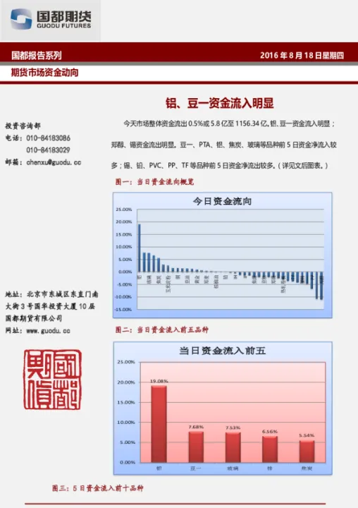 期货资金流向指数怎么看(期货资金流入指标) (https://www.njaxzs.com/) 内盘期货 第1张
