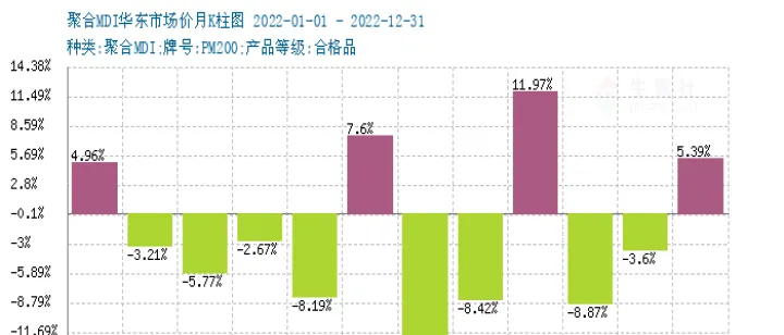 mdi期货指数(mdi期货今日价格走势) (https://www.njaxzs.com/) 内盘期货 第1张