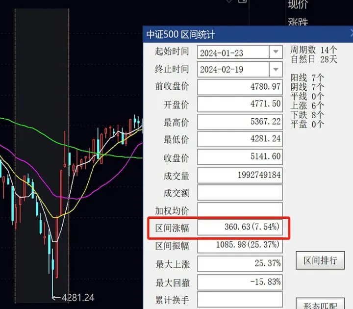 股指期货股票账户(股指期货概念股) (https://www.njaxzs.com/) 期货直播间 第1张