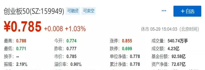 创业板股指期货交易(创业板指数期权代码是多少) (https://www.njaxzs.com/) 期货开户 第1张