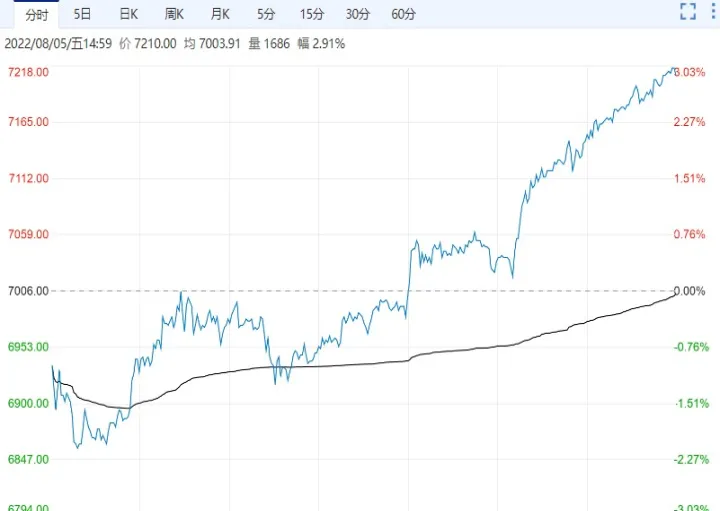 涤纶短纤期货走势(涤纶长丝期货行情) (https://www.njaxzs.com/) 原油期货 第1张