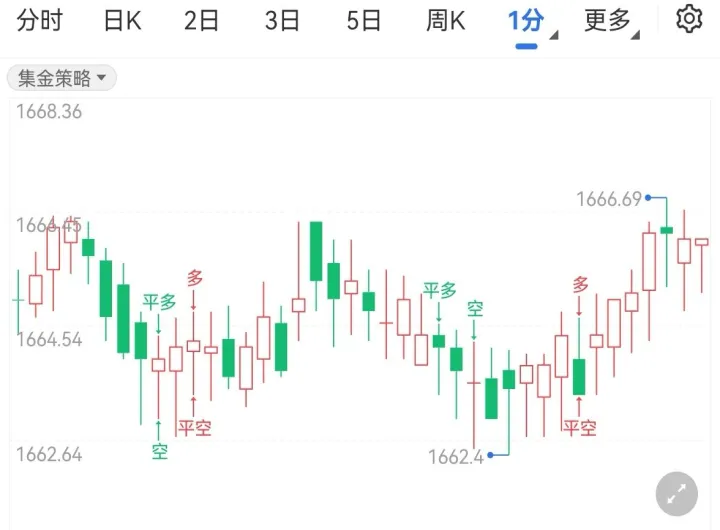 黄金期货停牌时间(黄金期货有停市) (https://www.njaxzs.com/) 黄金期货 第1张