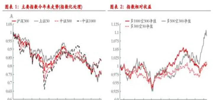 股票与股指期货套保(股指期货套期保值的比率是什么) (https://www.njaxzs.com/) 原油期货 第1张