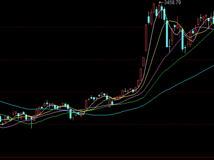 白银期货走势走势图(外盘白银期货最新走势) (https://www.njaxzs.com/) 期货直播间 第1张