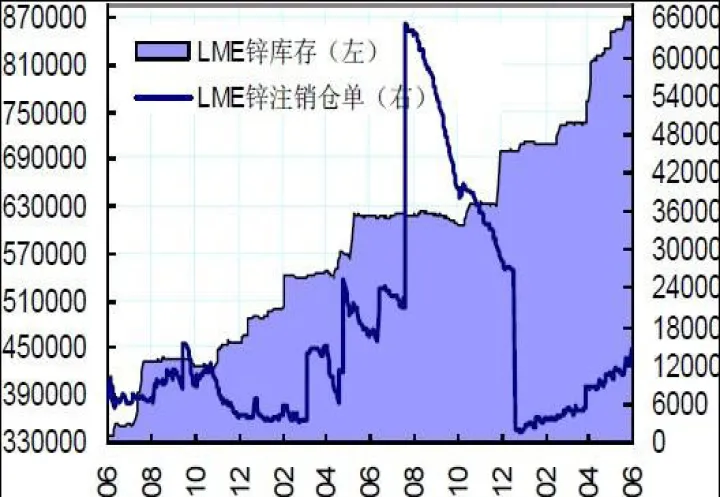 外盘锌期货交易时间是多久(锌外盘期货行情) (https://www.njaxzs.com/) 期货行情 第1张
