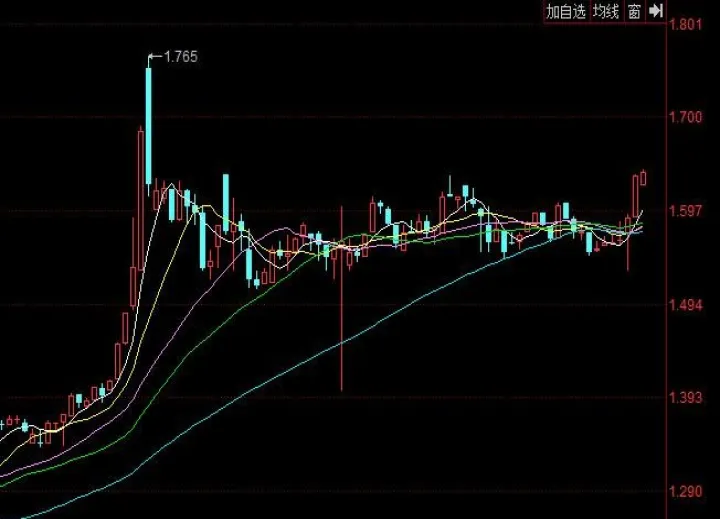 时a50指数指数期货(a50指数时间) (https://www.njaxzs.com/) 期货开户 第1张