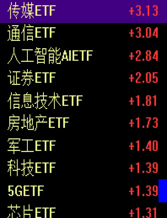 三大指数期货集体走低(三大股指期货实时行情) (https://www.njaxzs.com/) 期货开户 第1张
