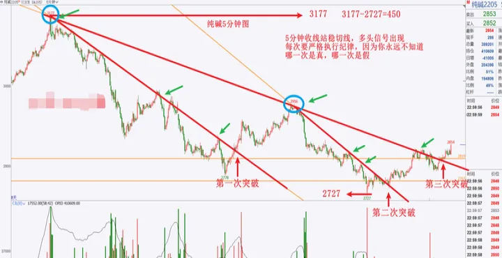 浅悟期货的自频道(浅悟期货macd精讲) (https://www.njaxzs.com/) 黄金期货 第1张