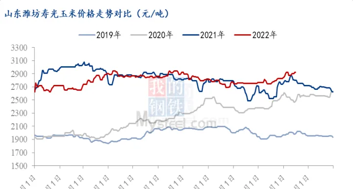 1801玉米期货走势图(玉米期货2101夜盘今日价格) (https://www.njaxzs.com/) 内盘期货 第1张