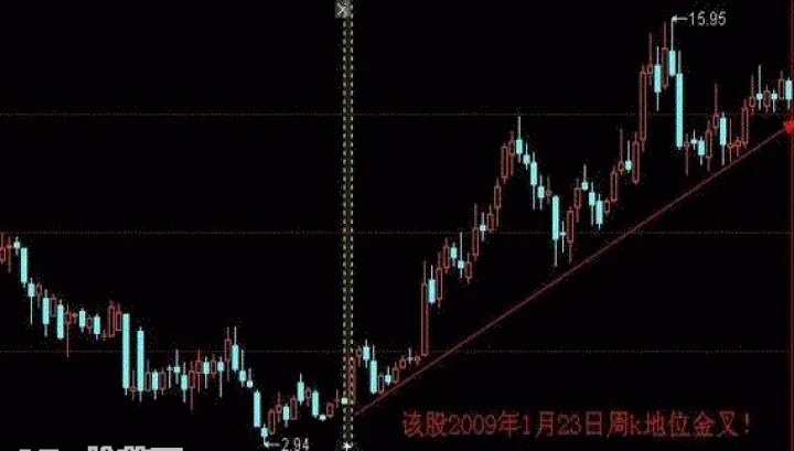 skdj在期货应用(期货skdj指标高级使用技巧) (https://www.njaxzs.com/) 内盘期货 第1张