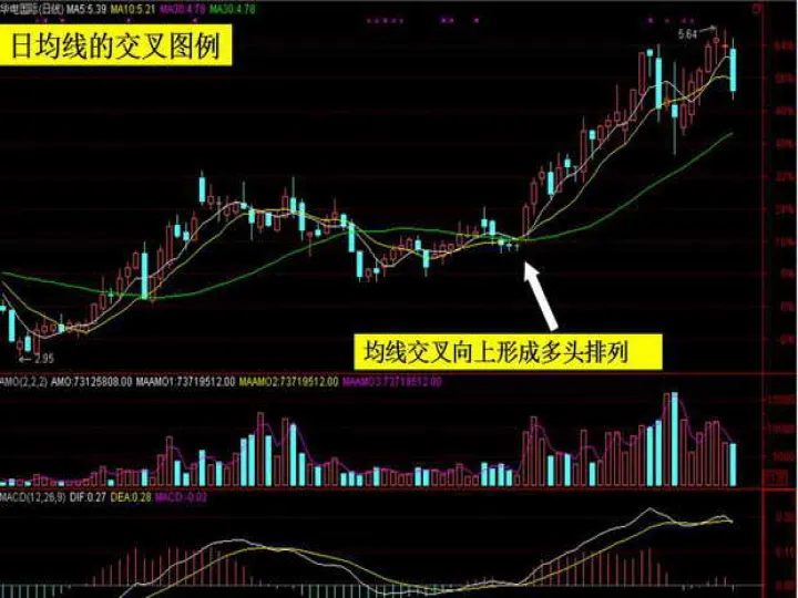 期货股票龙头股(股票期货入门基础知识) (https://www.njaxzs.com/) 内盘期货 第1张