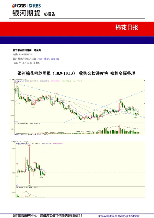 棉花期货涨停价怎么计算(棉花期货涨跌幅限制) (https://www.njaxzs.com/) 期货投资 第1张