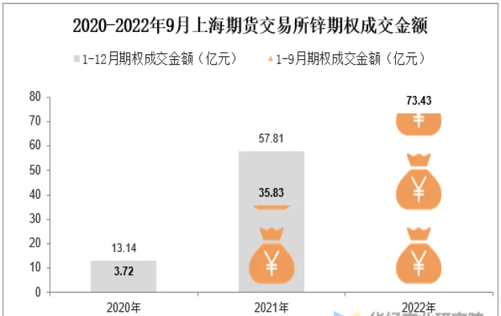 锌期货为什么涨价(锌期货交易规则) (https://www.njaxzs.com/) 黄金期货 第1张