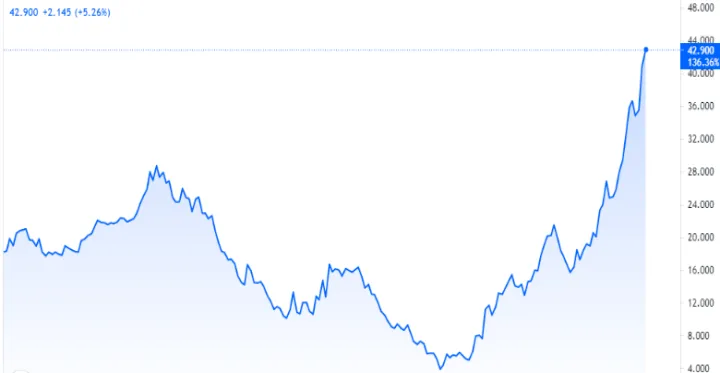 天然气期货纽约(纽约商品交易所天然气期货价格) (https://www.njaxzs.com/) 期货行情 第1张