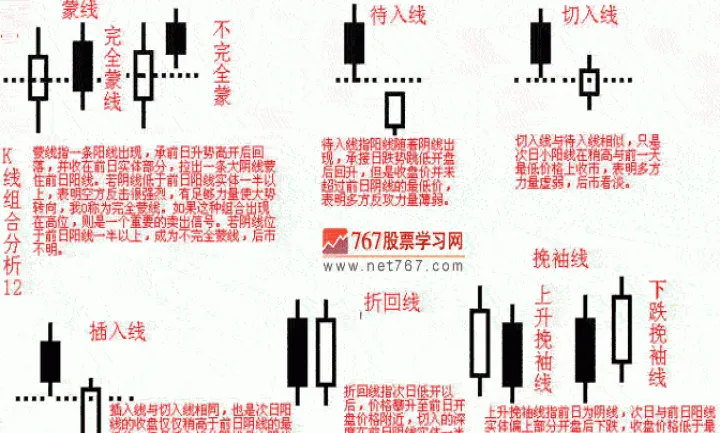 期货k线图入门图解止损(期货k线图快速入门) (https://www.njaxzs.com/) 期货投资 第1张