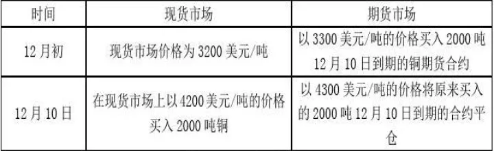 期货指数套期保值手续费(期货指数手续费) (https://www.njaxzs.com/) 黄金期货 第1张