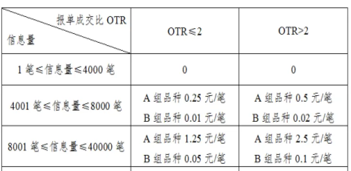 期货与期权实验大纲(期货与期权实验运作情况分析) (https://www.njaxzs.com/) 期货直播间 第1张