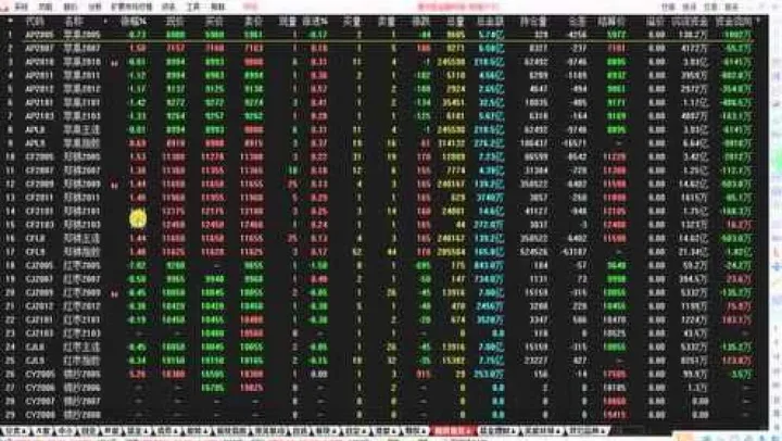 商品期货加权与主连区别(期货加权平均价格计算公式) (https://www.njaxzs.com/) 期货投资 第1张