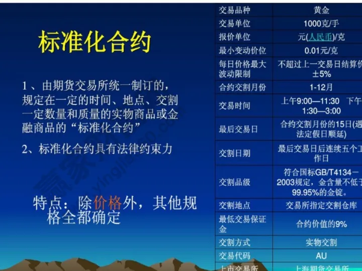 期货交易技术规则(期货交易技巧与秘密) (https://www.njaxzs.com/) 期货开户 第1张