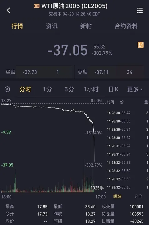 美国石油期货怎么买(如何买美股石油期货) (https://www.njaxzs.com/) 期货开户 第1张