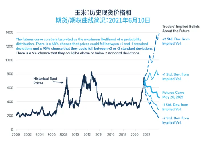 农产品期货最小交易(期货黄金最小交易单位) (https://www.njaxzs.com/) 黄金期货 第1张