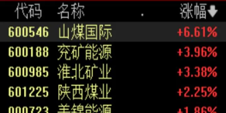 煤炭期货对a股的影响(煤炭期货还会涨吗) (https://www.njaxzs.com/) 内盘期货 第1张