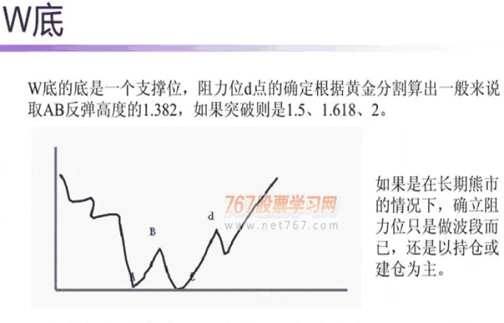 期货支撑和阻力(期货支撑阻力是什么意思) (https://www.njaxzs.com/) 期货行情 第1张
