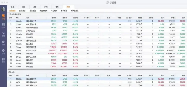 最新期货市场数据查询(最新期货行情分析) (https://www.njaxzs.com/) 期货行情 第1张