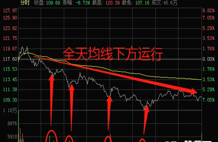 怎样看期货分时图(期货新手如何看分时图) (https://www.njaxzs.com/) 期货开户 第1张
