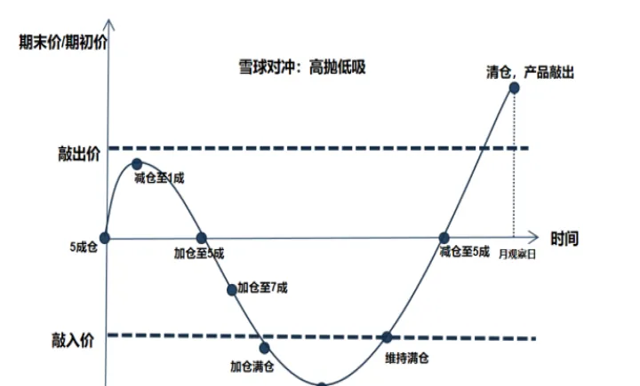 商品期货升贴水的意义(期货升贴水与涨跌关系) (https://www.njaxzs.com/) 期货开户 第1张