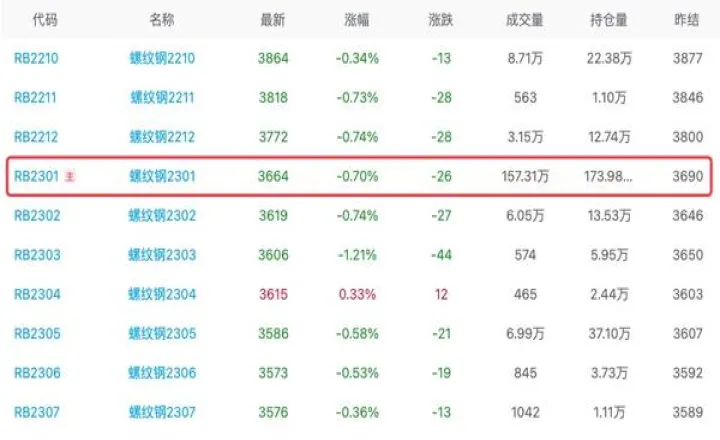 螺纹期货波动一直很大吗(螺纹期货会涨停吗) (https://www.njaxzs.com/) 期货投资 第1张