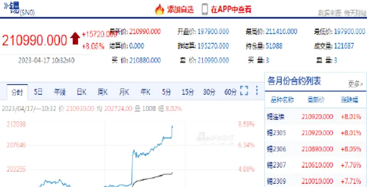 郑商所动煤期货主力合约大涨4(郑商期货最新消息) (https://www.njaxzs.com/) 期货直播间 第1张