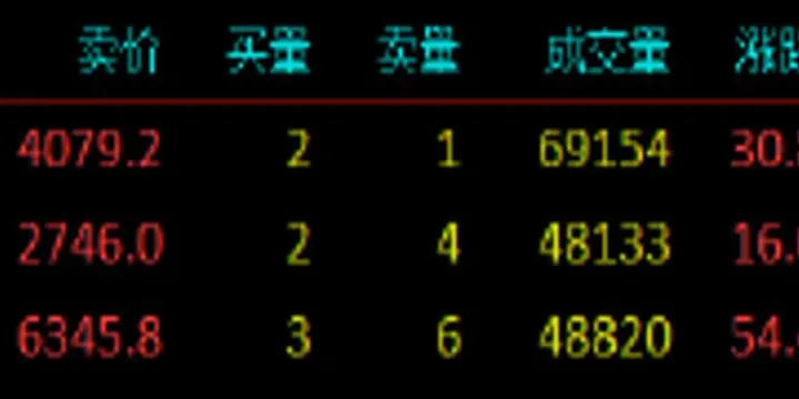 股指期货和美股关系(股指和期货的关系) (https://www.njaxzs.com/) 期货投资 第1张
