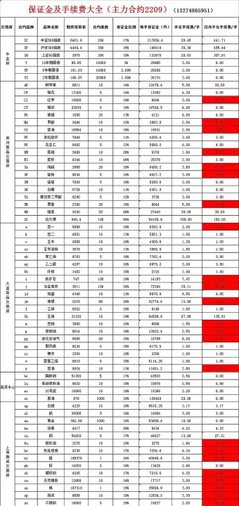 玻璃期货205和201的区别(期货玻璃2501与2502区别) (https://www.njaxzs.com/) 期货行情 第1张