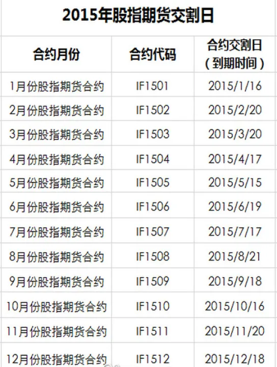 期货交割月前一个月规则(期货交割月还能交易吗) (https://www.njaxzs.com/) 期货直播间 第1张