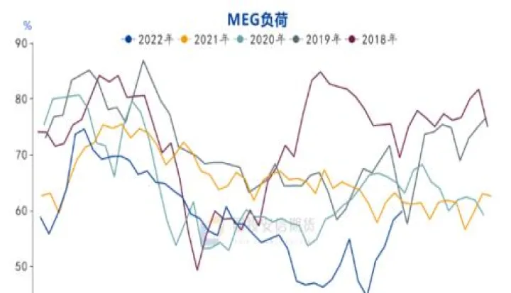 乙二醇期货成本回落(乙二醇期货价格行情最新价格) (https://www.njaxzs.com/) 原油期货 第1张