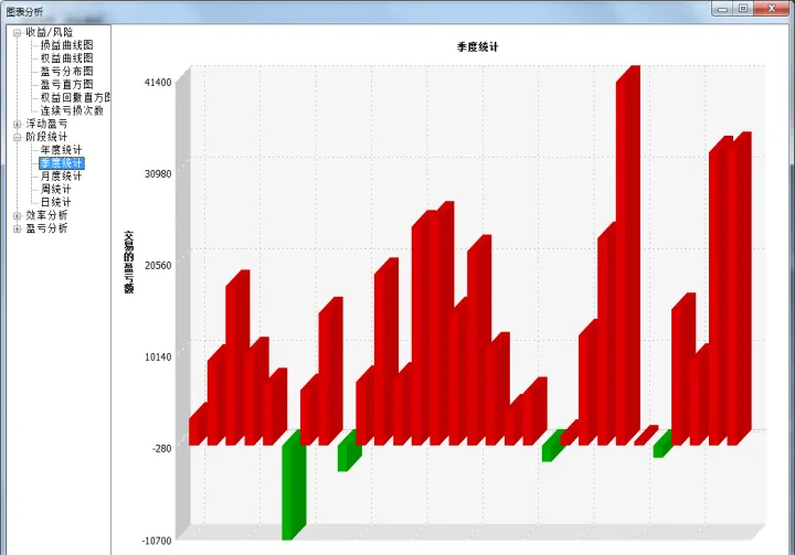期货交易用三分钟还是5分钟为什么(期货用3分钟还是5分钟) (https://www.njaxzs.com/) 期货开户 第1张