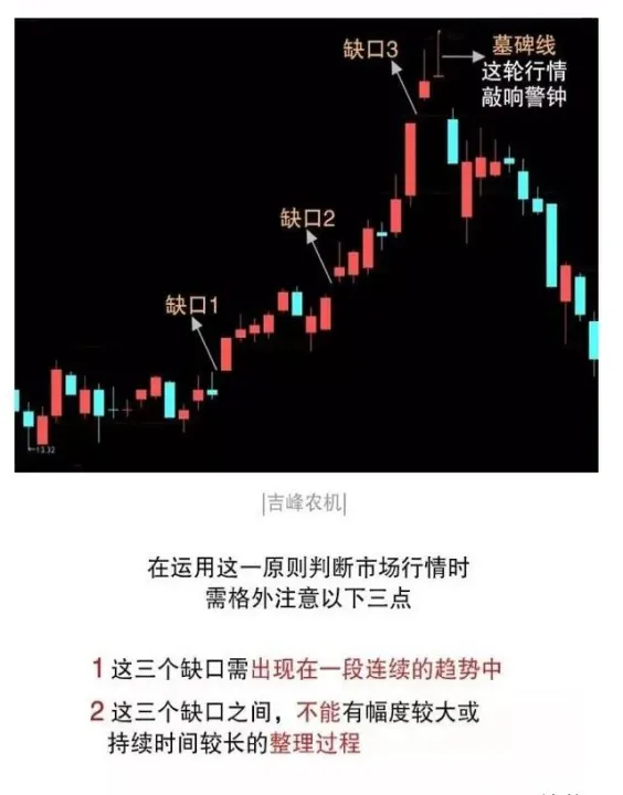 商品期货跳空缺口(上证跳空缺口未补) (https://www.njaxzs.com/) 黄金期货 第1张