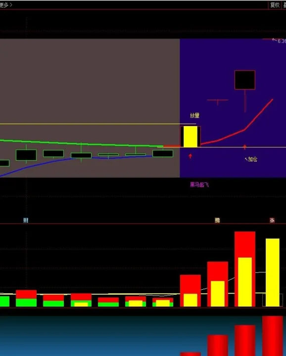 期货诱多诱空如何分辨(快涨慢跌诱多还是诱空) (https://www.njaxzs.com/) 内盘期货 第1张