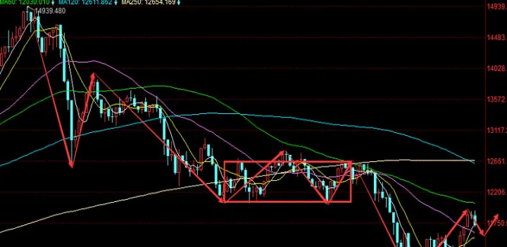 新华富时a50指数期货1(新华富时a50指数期货行情) 期货投资 第1张-爱新财经 新华富时a50指数期货1(新华富时a50指数期货行情) (https://www.njaxzs.com/) 期货投资 第1张