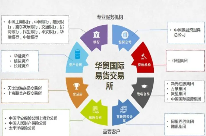 准备上市的期货品种有哪些(商品期货上市需要哪些条件) (https://www.njaxzs.com/) 期货投资 第1张