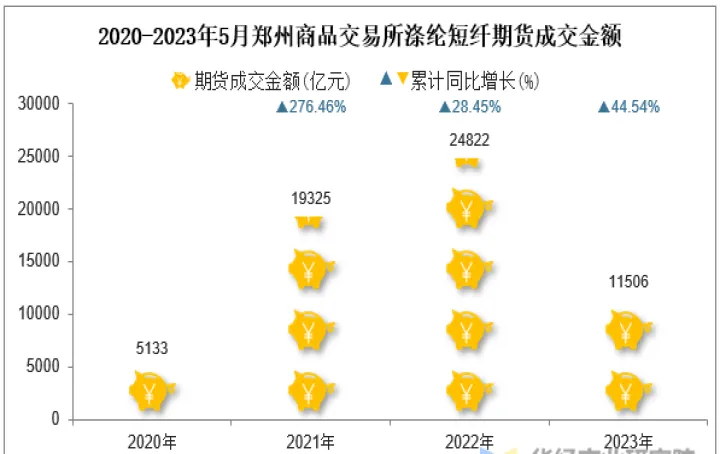 短纤期货基本知识点(短纤期货基础知识) (https://www.njaxzs.com/) 期货投资 第1张