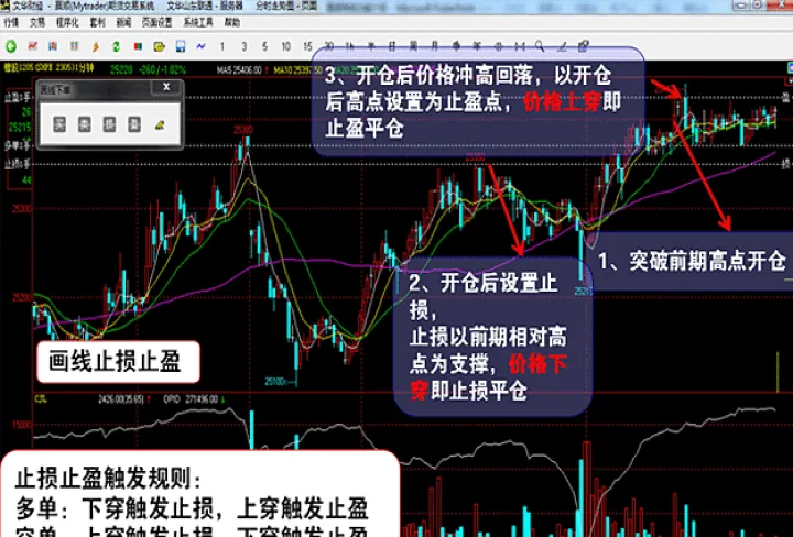 赢顺期货点数图(期货点数图在哪里看) (https://www.njaxzs.com/) 期货行情 第1张