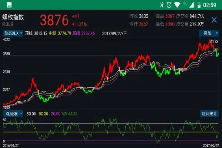 期货的涨跌幅怎么算的(期货交易涨幅怎么计算的) (https://www.njaxzs.com/) 原油期货 第1张