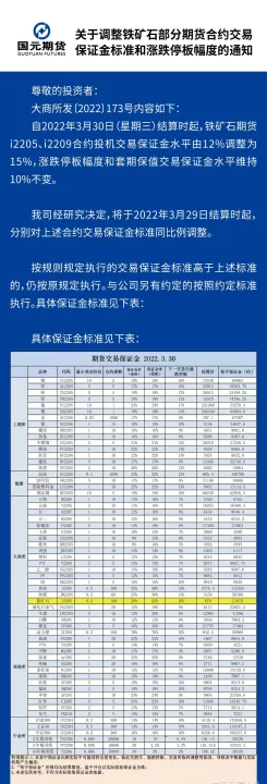 铁矿期货的交易条件是什么(怎么才能交易铁矿期货) (https://www.njaxzs.com/) 期货直播间 第1张