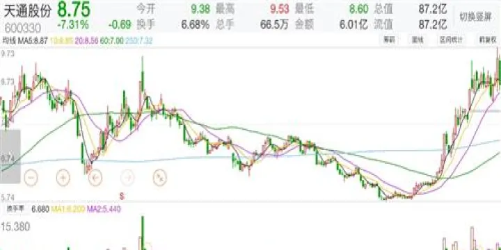 每天期货开市时间(每天股市开盘时间) (https://www.njaxzs.com/) 期货直播间 第1张