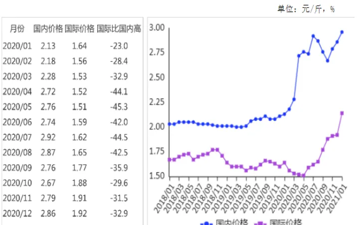 国产大豆期货行情(国产大豆期货行情分析) (https://www.njaxzs.com/) 原油期货 第1张