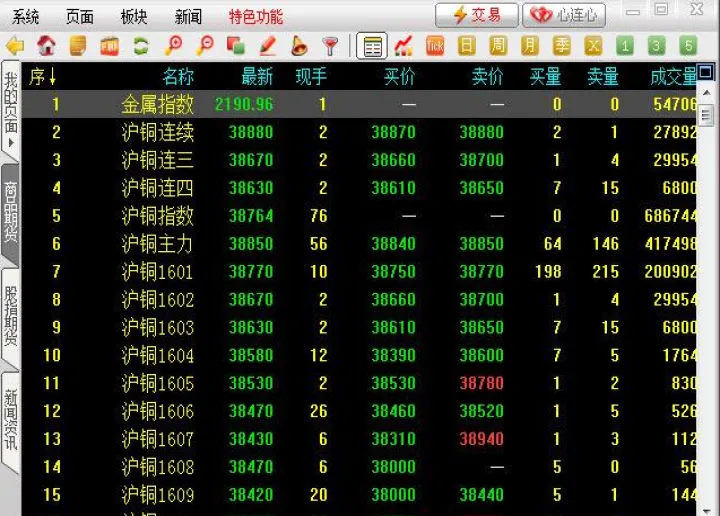 简述期货合约主演特征(期货合约的基本功能) (https://www.njaxzs.com/) 黄金期货 第1张