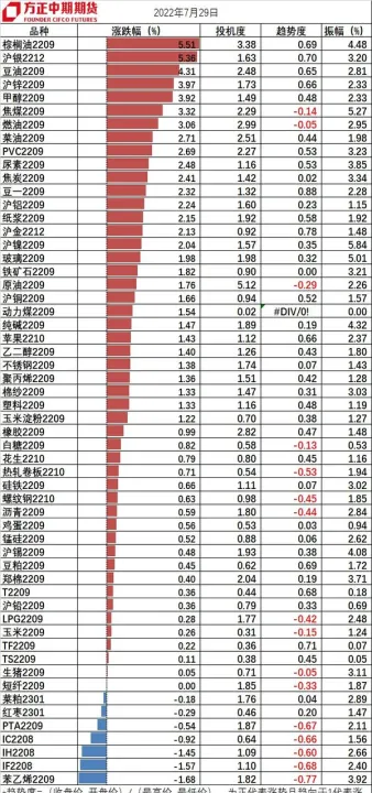 商品期货预计今年需求量(商品期货今日资金流向) (https://www.njaxzs.com/) 期货直播间 第1张