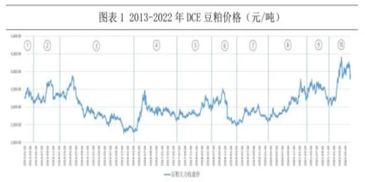 豆粕期货实时连续(豆粕期货交易时间) (https://www.njaxzs.com/) 期货投资 第1张